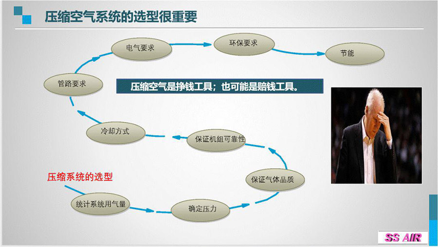 螺桿空壓機(jī)